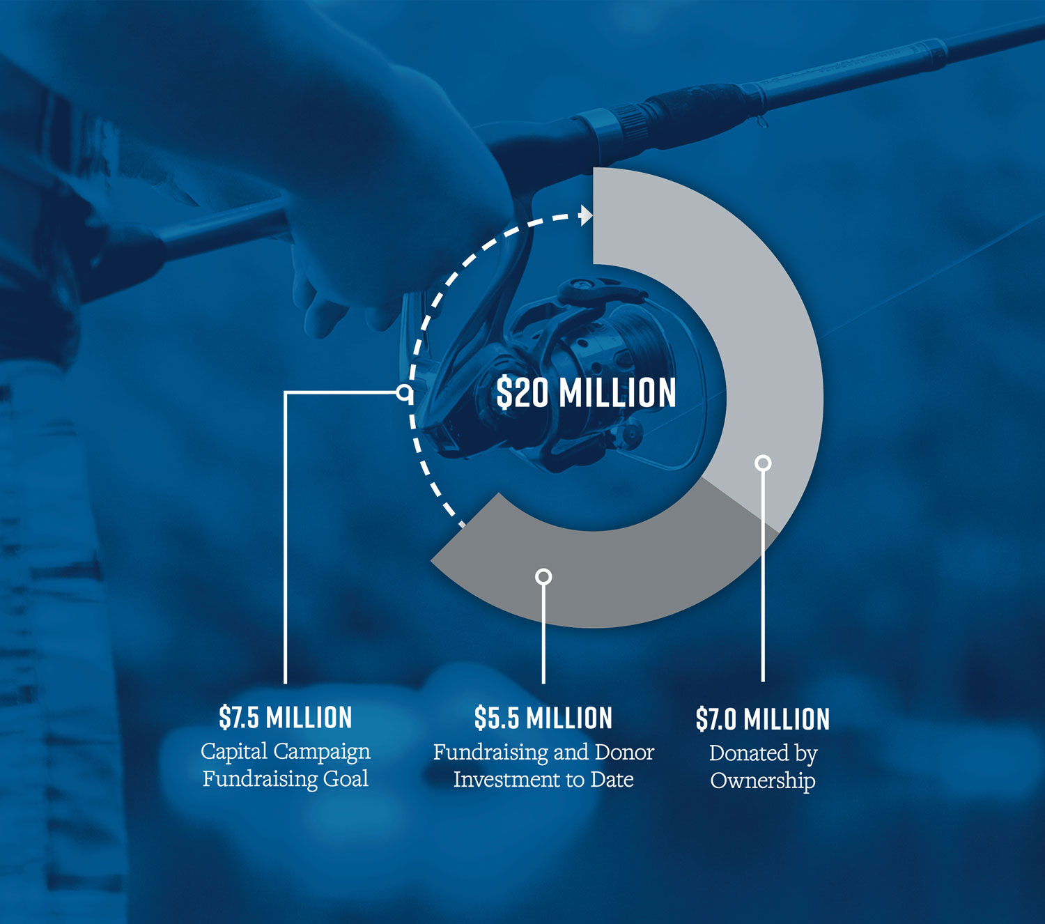 TNYF Financial Goal diagram